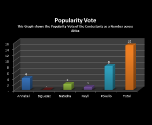 How Africa voted