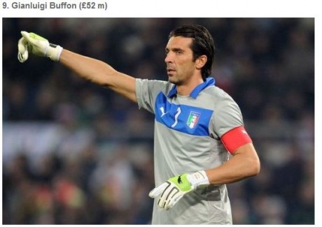 buffon
