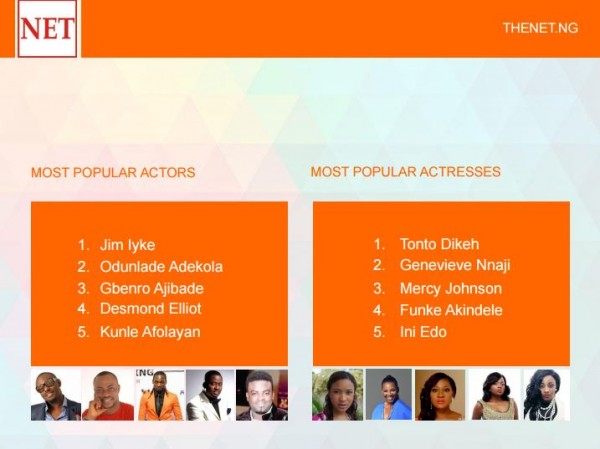Most popular Nollywood stars 0