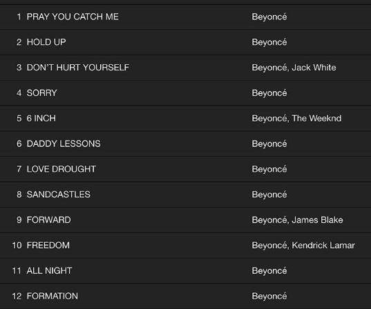 Beyonce's Lemonade tracklisting.