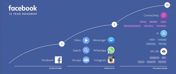 facebook-f8-roadmap-990x416