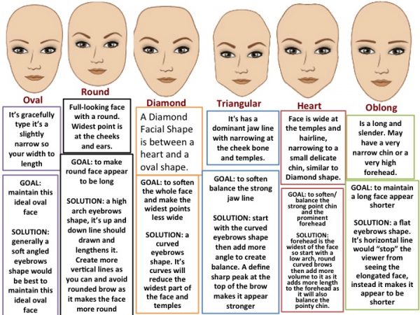 eyebrow face shape