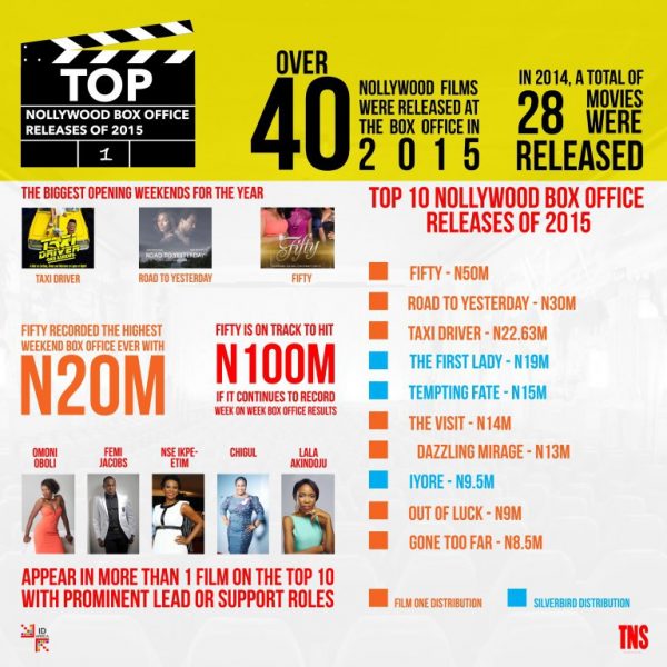 TNS' exclusively obtained INFO from FilmOne