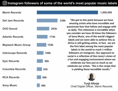 mavin records