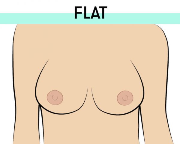 Flat nipples