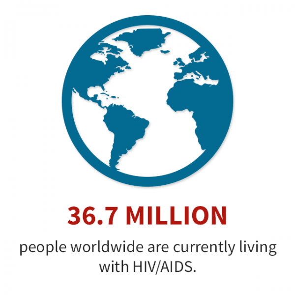 global-aids-overview-1