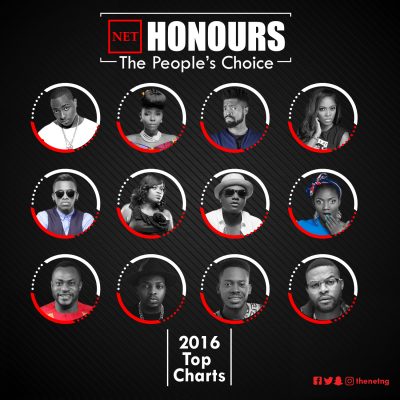 NET Honours Out on Monday 2