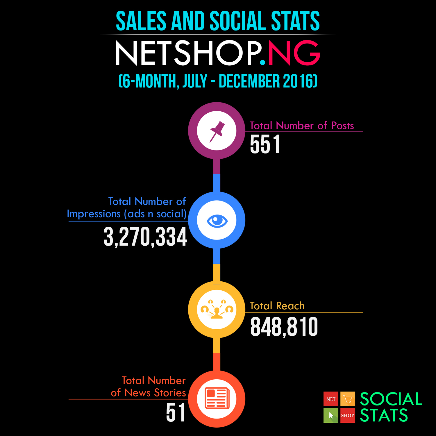 Social Stat NETSHOP (3)