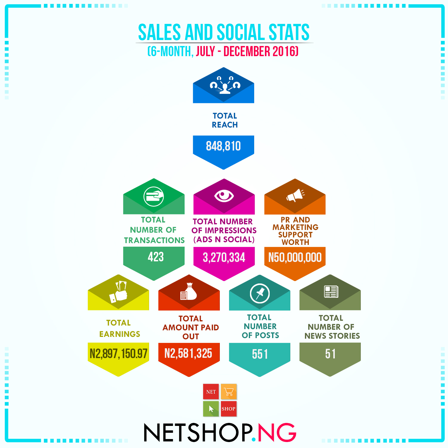 Socialand sales Stat NETSHOP (2)