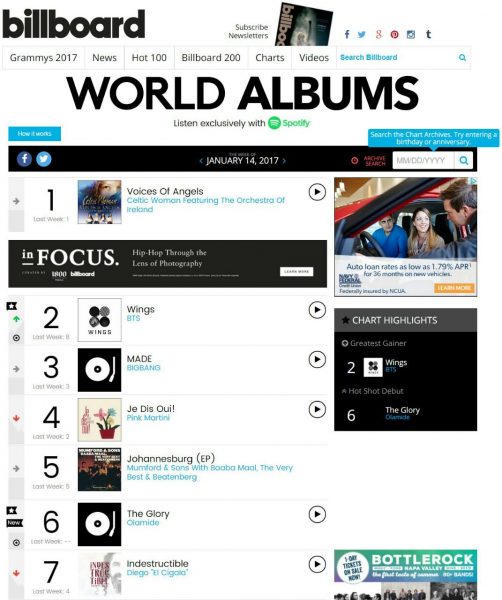 Olamide's 'The Glory' on Billboard's World Albums chart