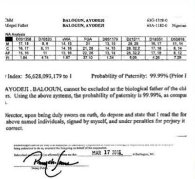 The DNA test result confirming Wizkid is indeed the father of his look-alike.