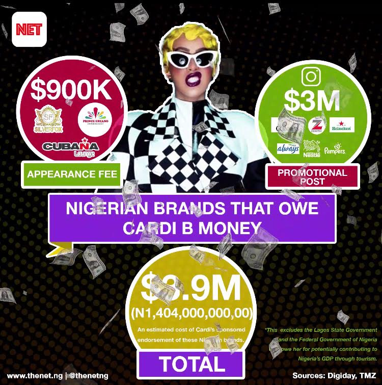 Nigerian Brands That Owe Cardi B
