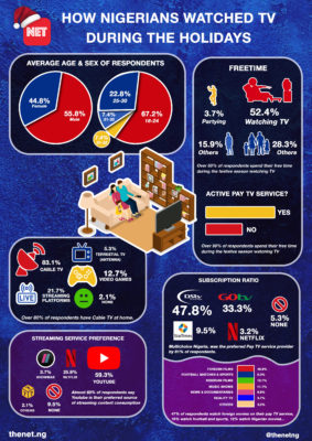How Nigerians watch TV report