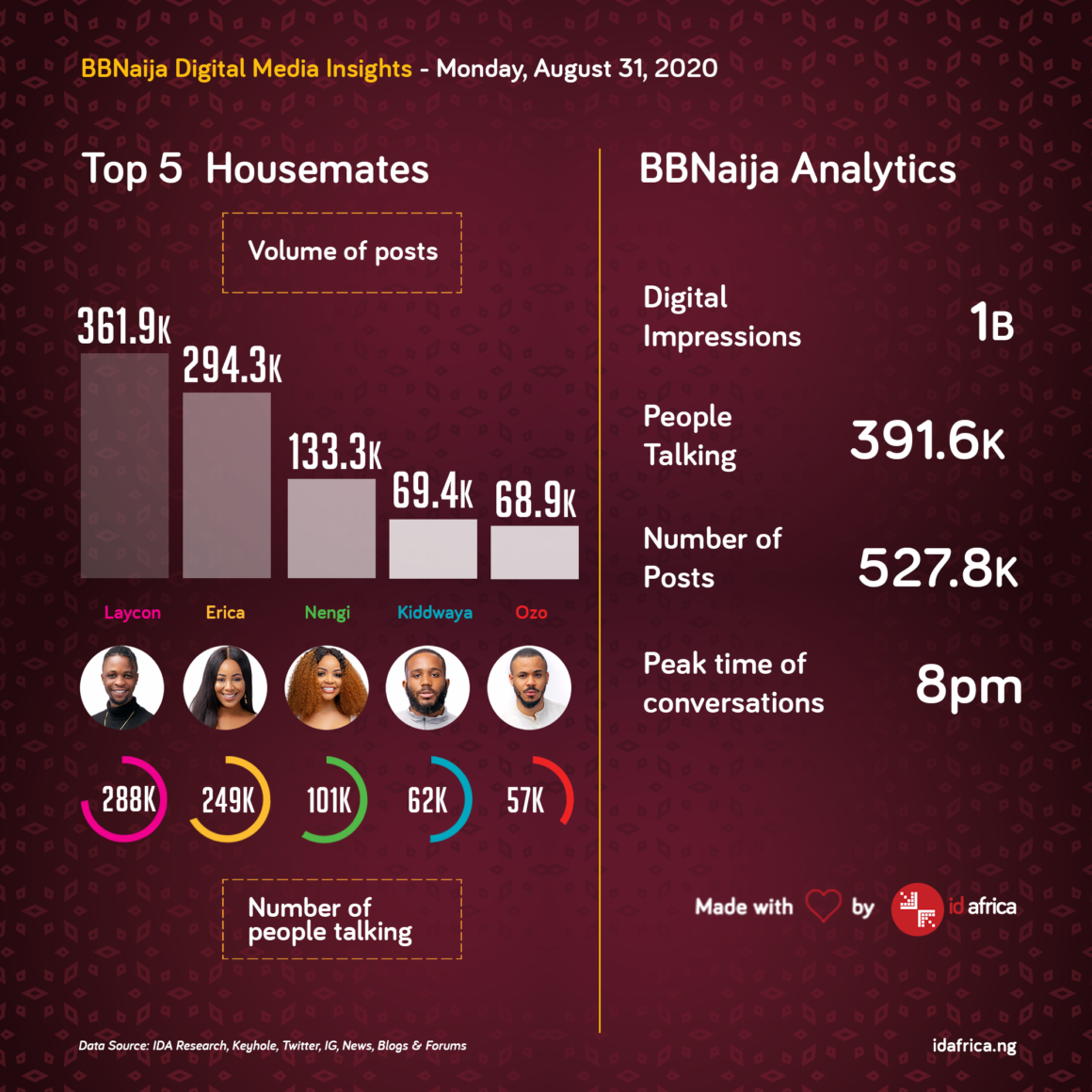 BBNaija Lockdown Content